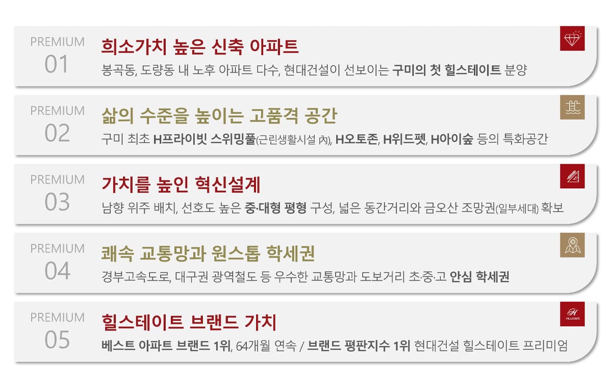 힐스테이트 구미 더퍼스트
